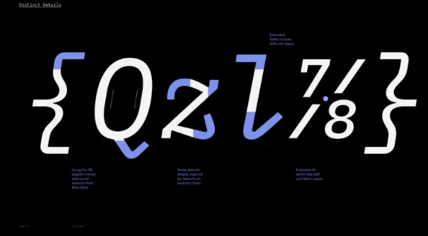 Preview of IBM Plex Corporate Typeface Font